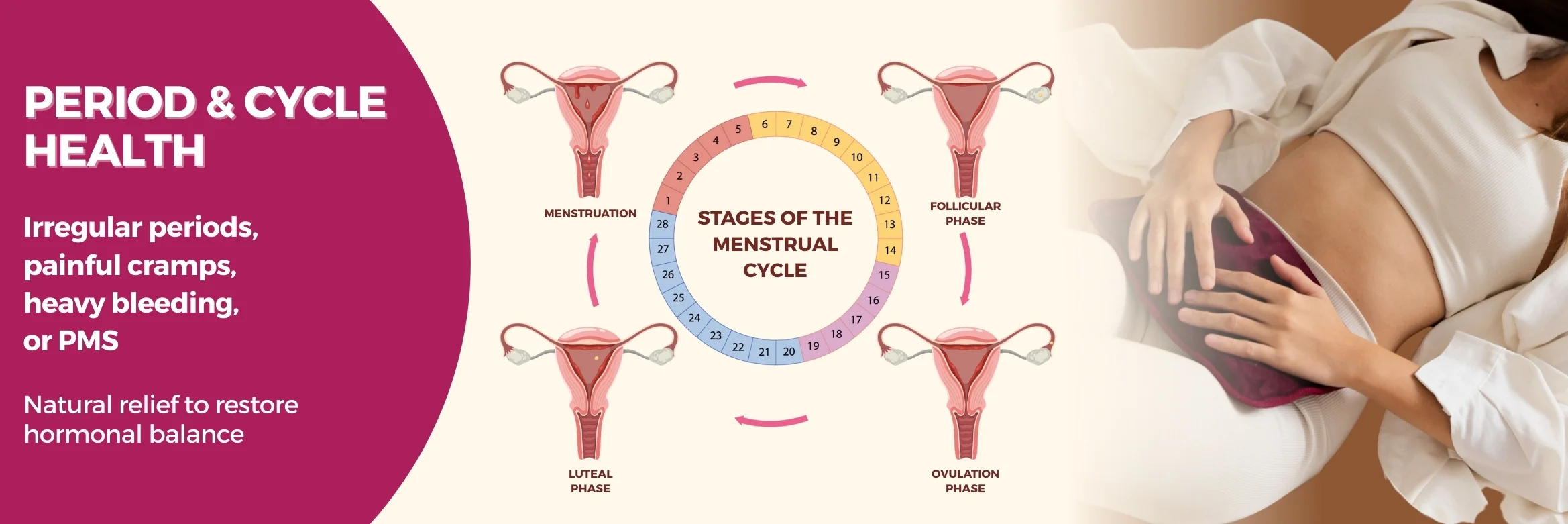 Period & Menstrual Health